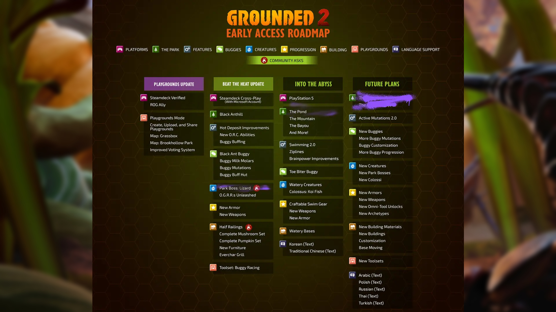 Grounded 2 Early Access roadmap showing the Playgrounds, Beat the Heat, and Into the Abyss updates, including Steam Deck support, PS5 launch plans, new creatures, biomes, weapons, and features.