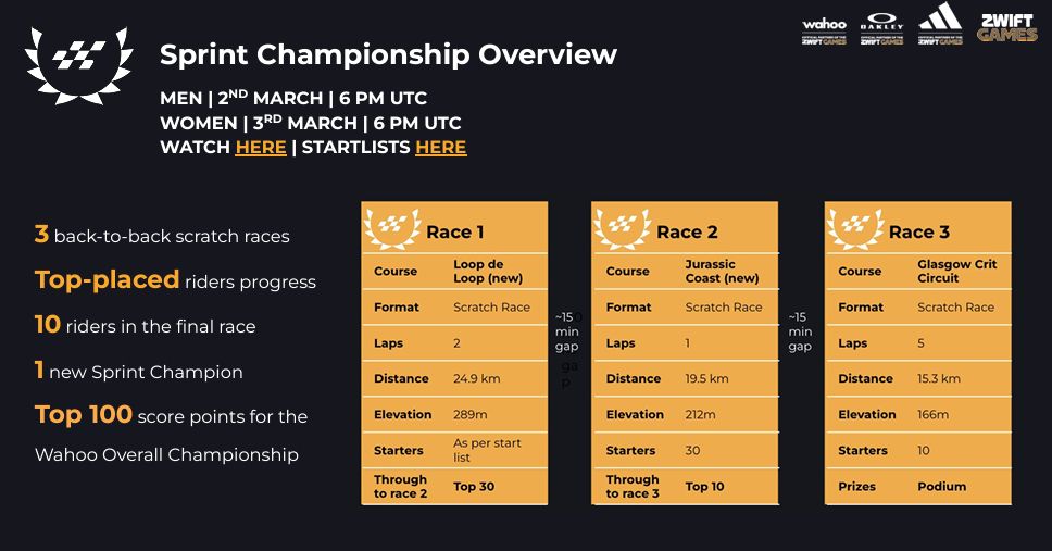 Zwift Games