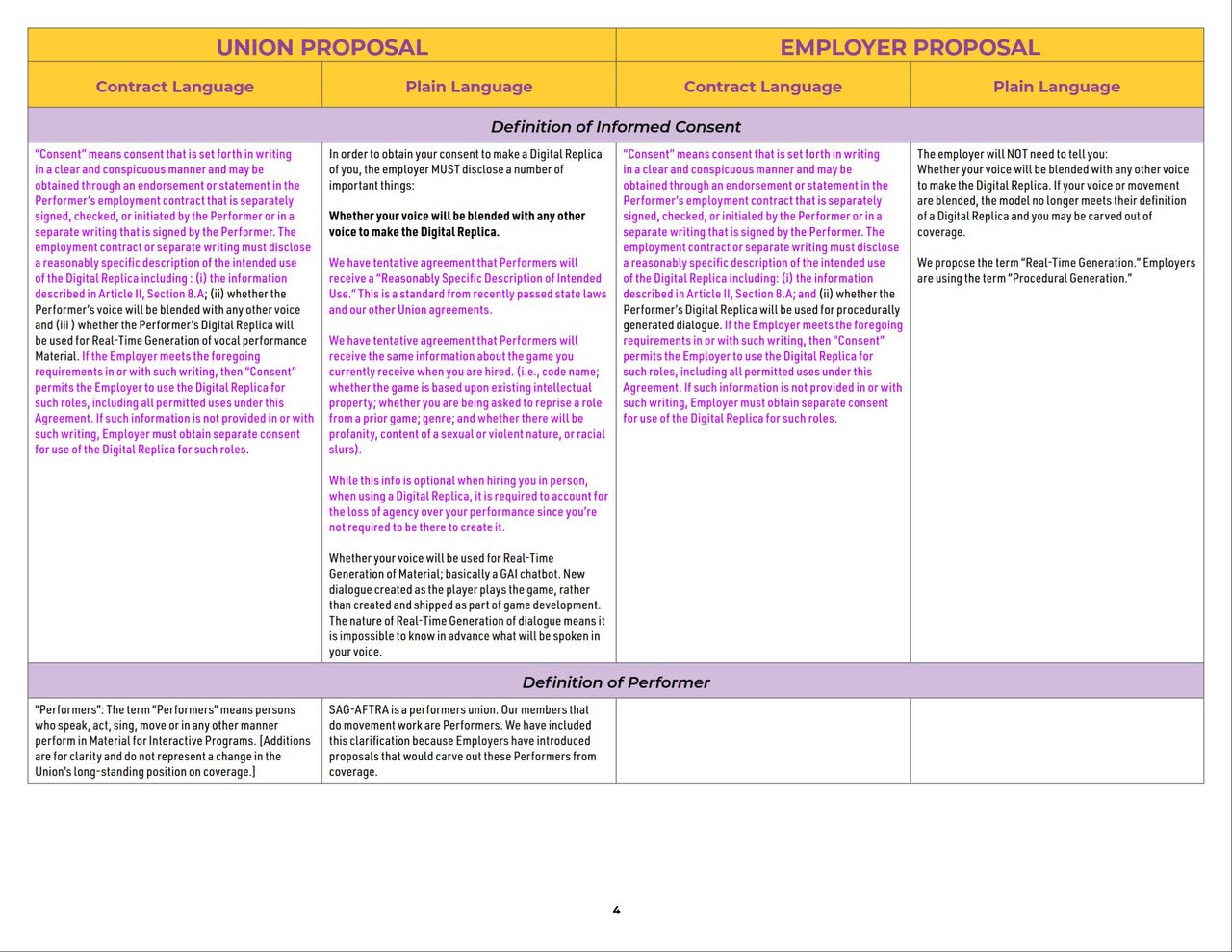 SAG-AFTRA IMA Comparison Chart