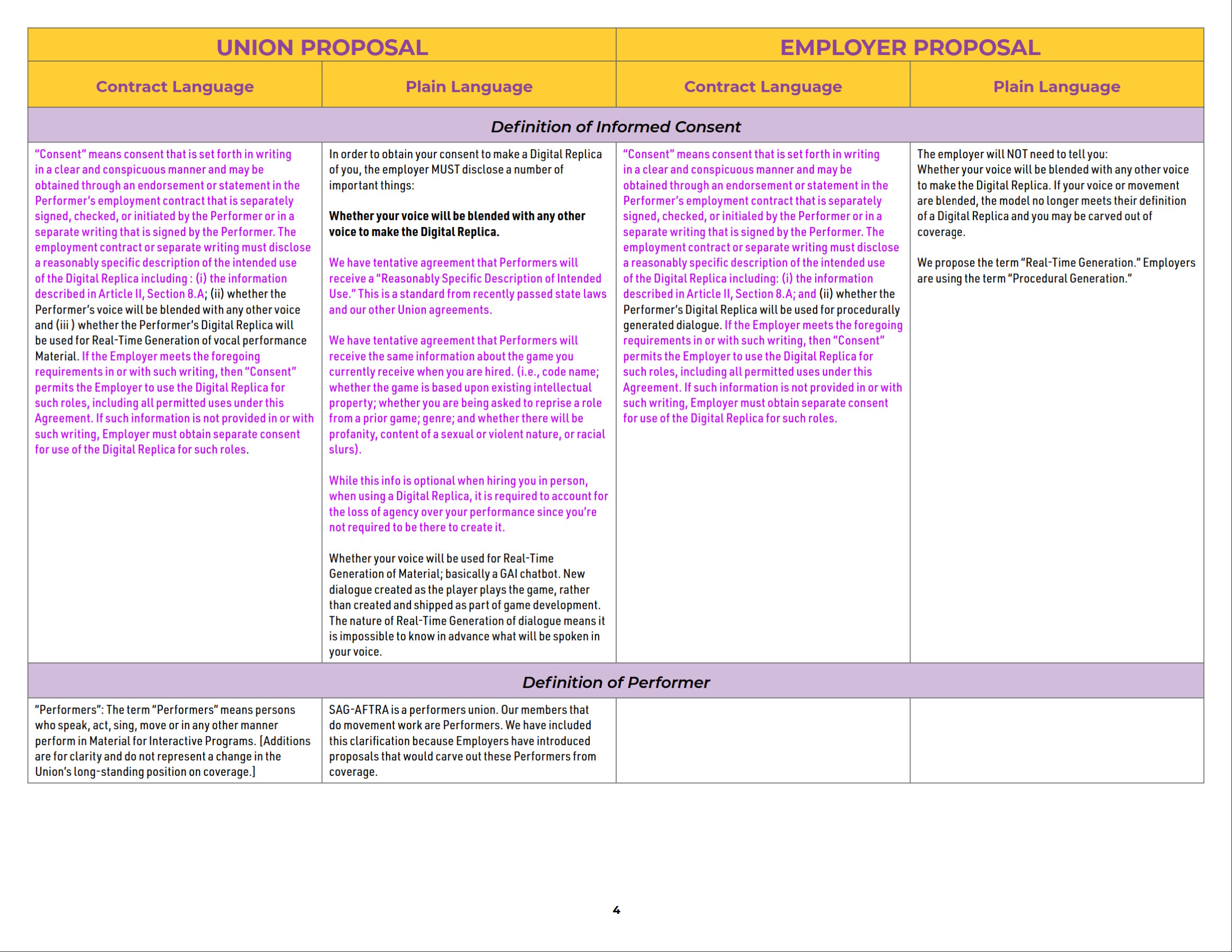 SAG-AFTRA IMA Comparison Chart