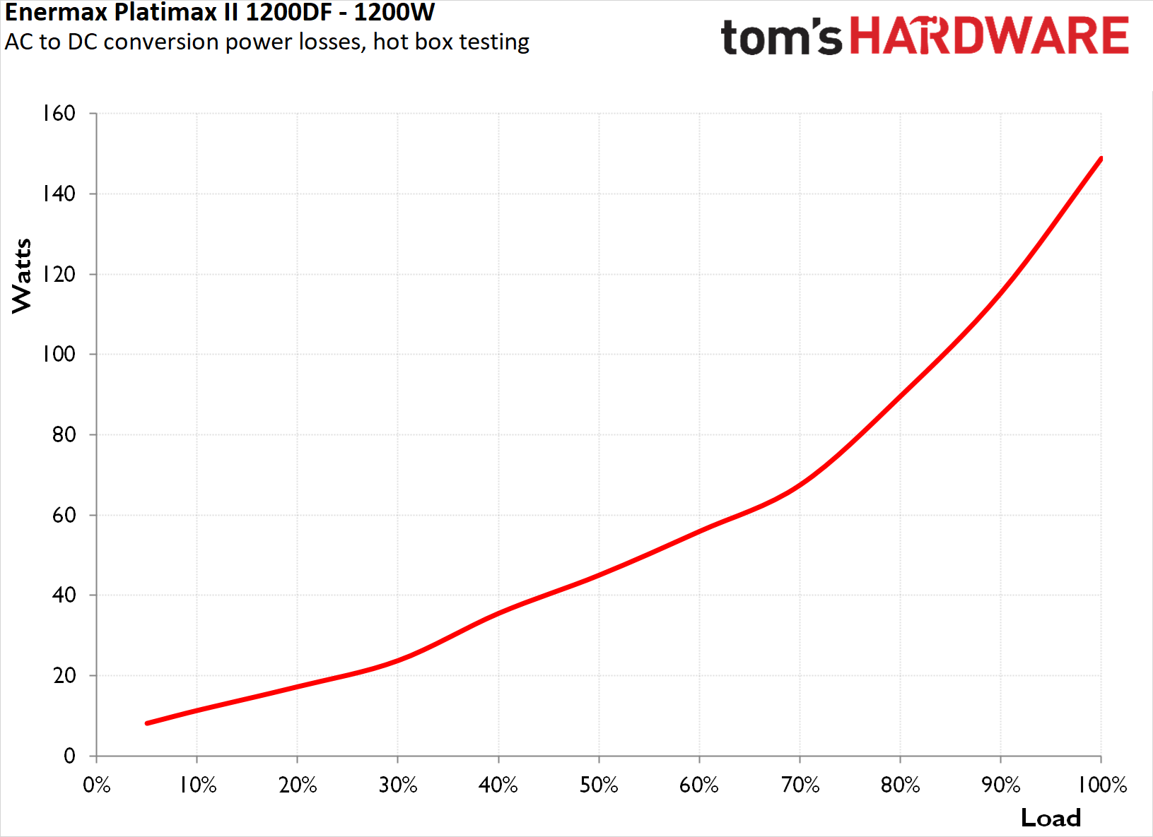 Enermax Platimax II 1200DF