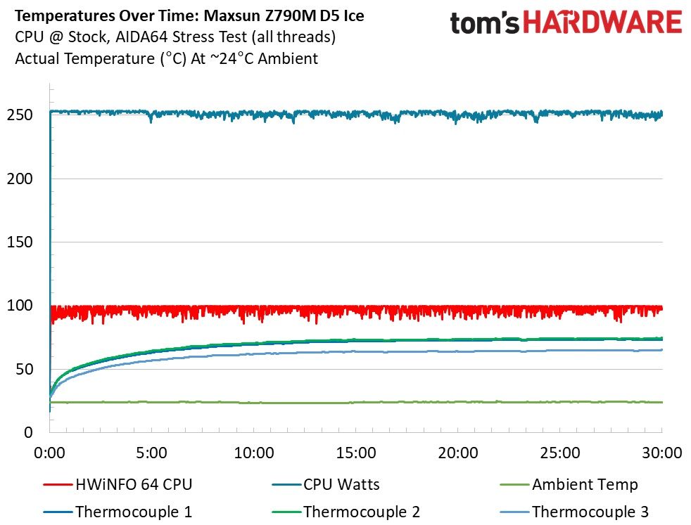 Maxsun Terminator Z790M D5 Ice