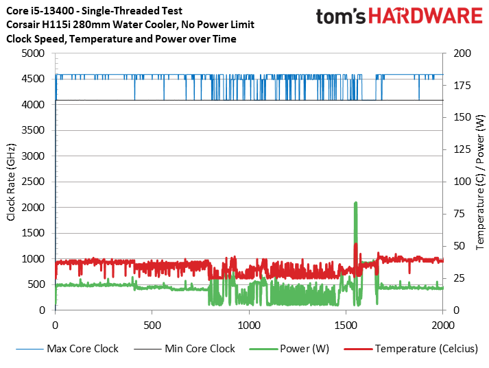 Core i5-13400