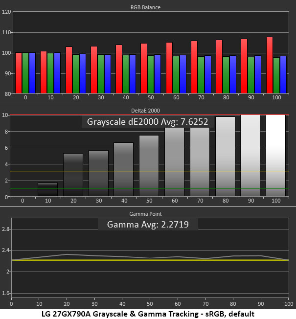 LG 27GX790A