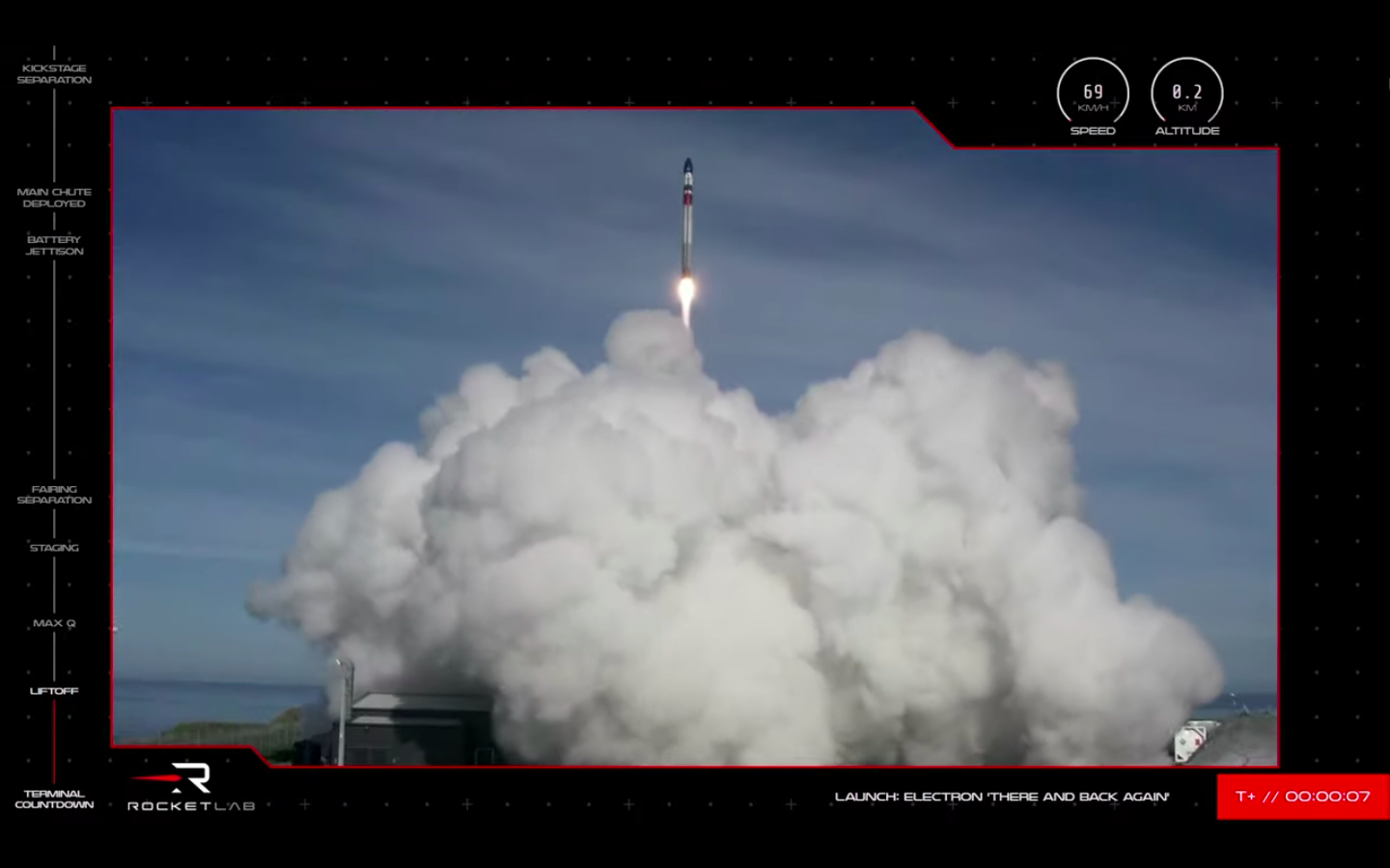 A Rocket Lab Electron vehicle launches on the "There And Back Again" mission on May 2, 2022. The rocket carried 34 satellites toward low Earth orbit.
