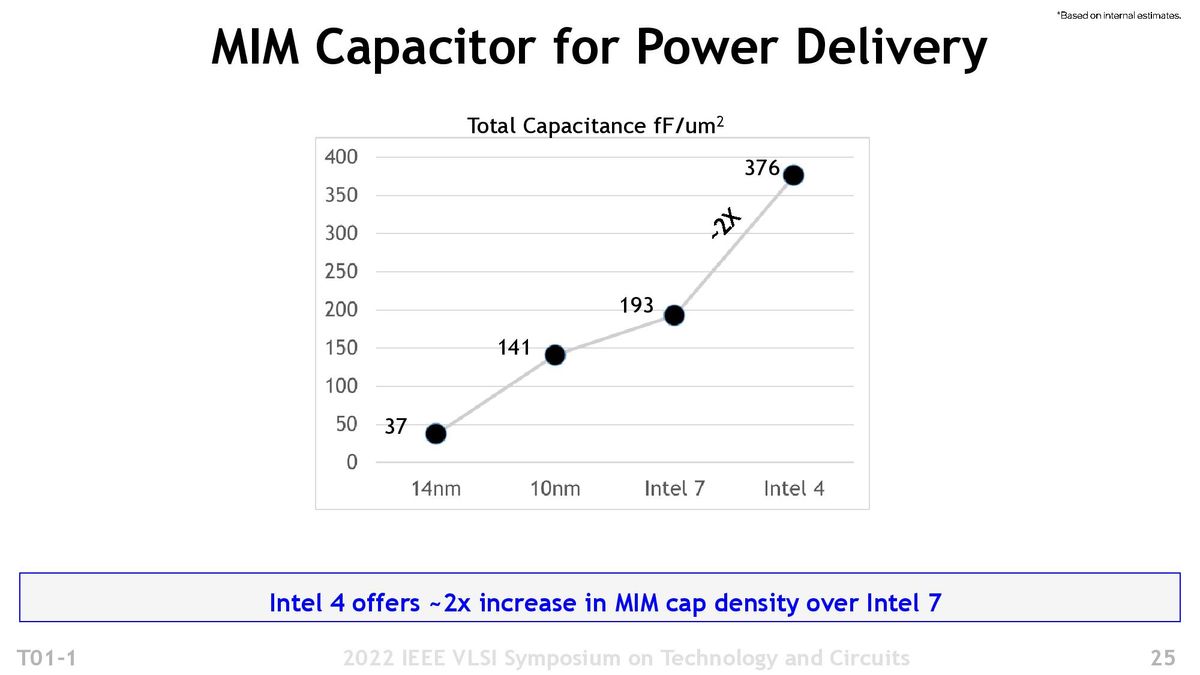 Intel 4