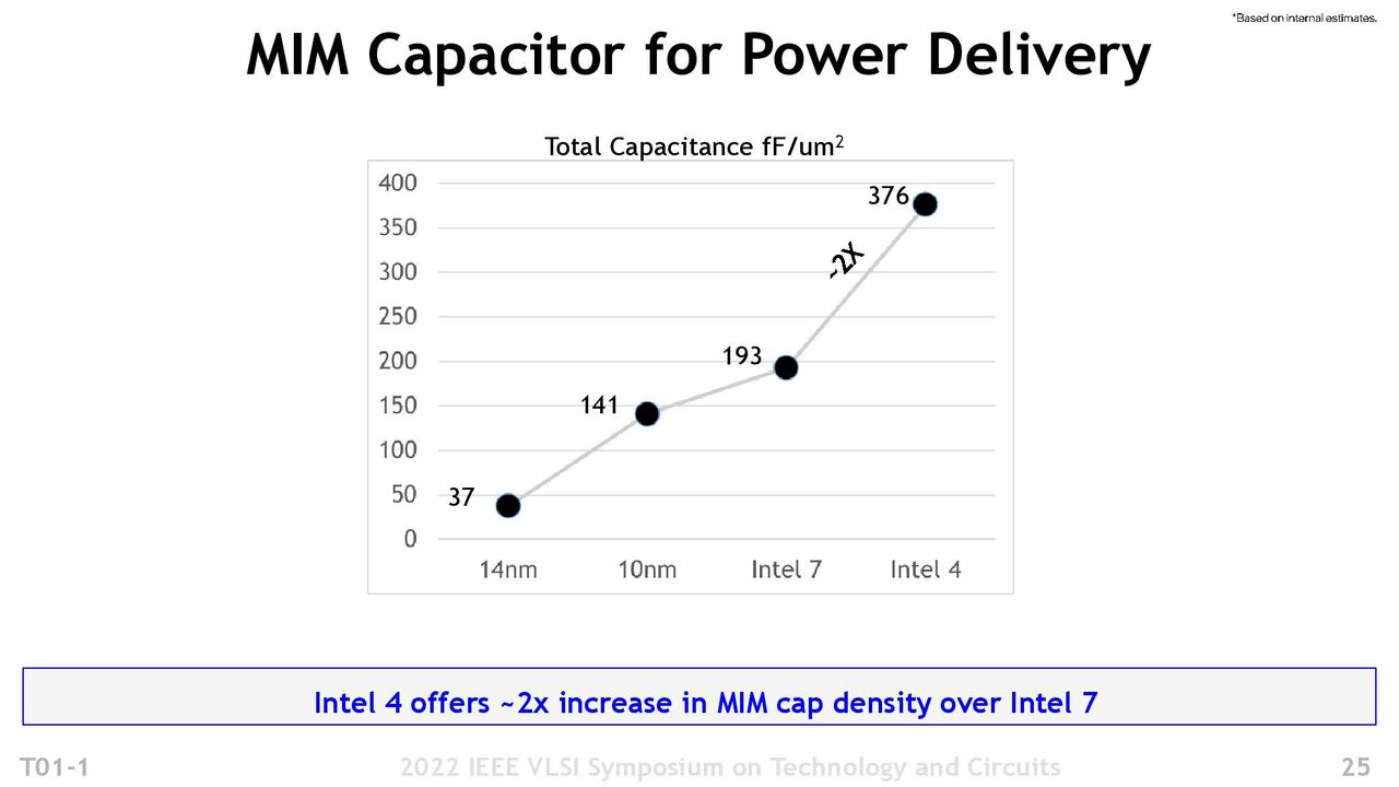 Intel 4