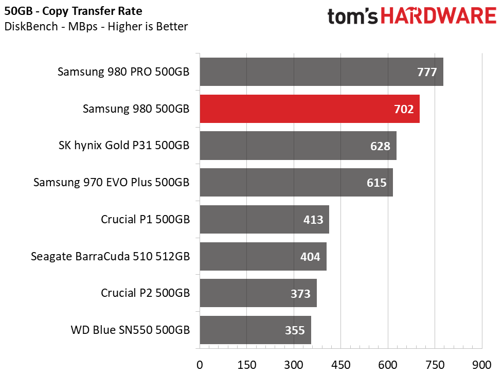 Samsung 980 (500GB)