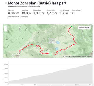 Monte Zoncolan on Strava