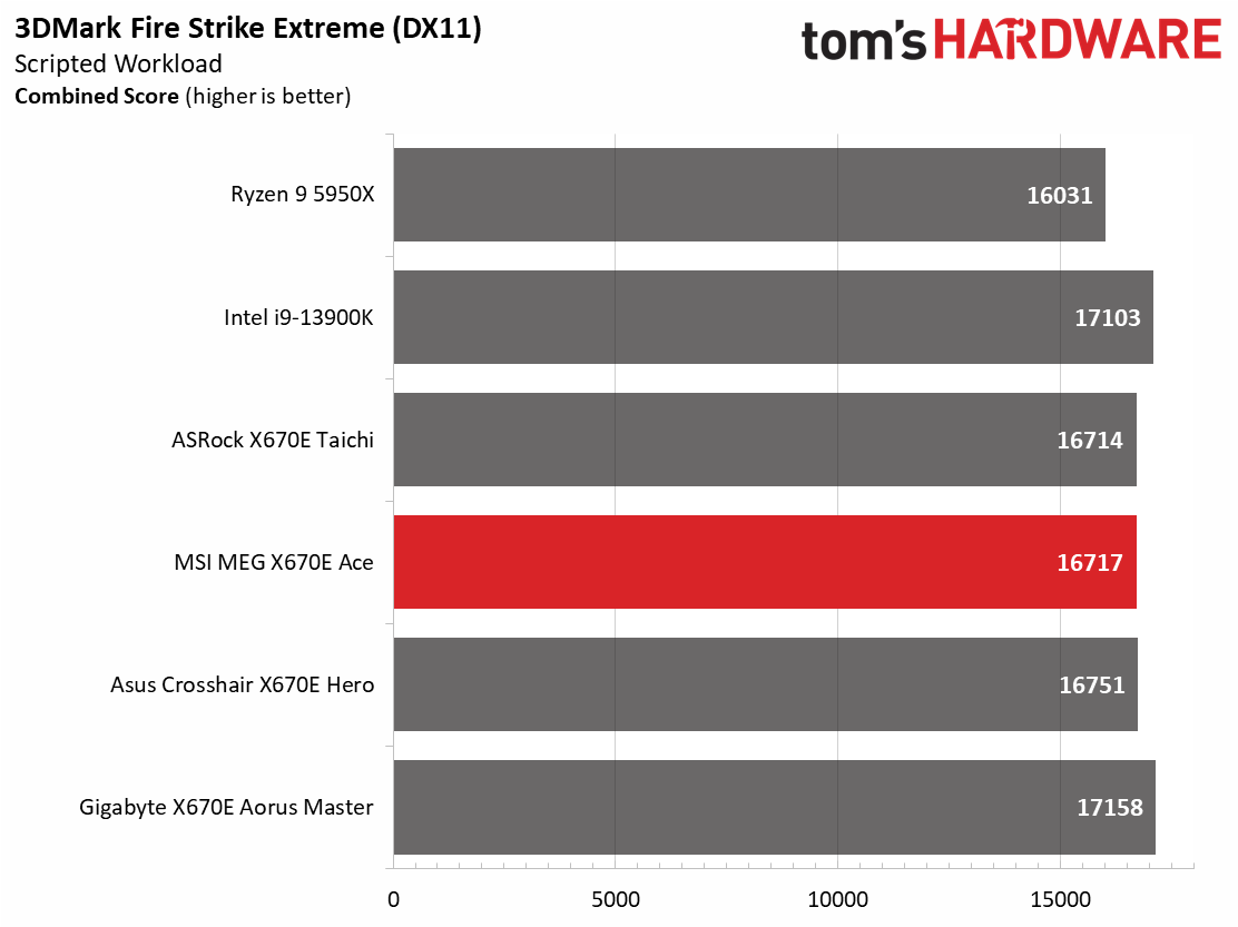 MSI MEG X670E Ace