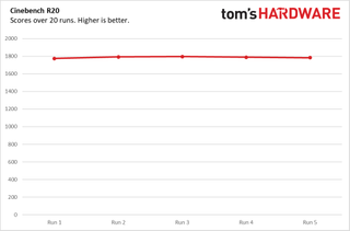 Lenovo ThinkPad X1 Fold