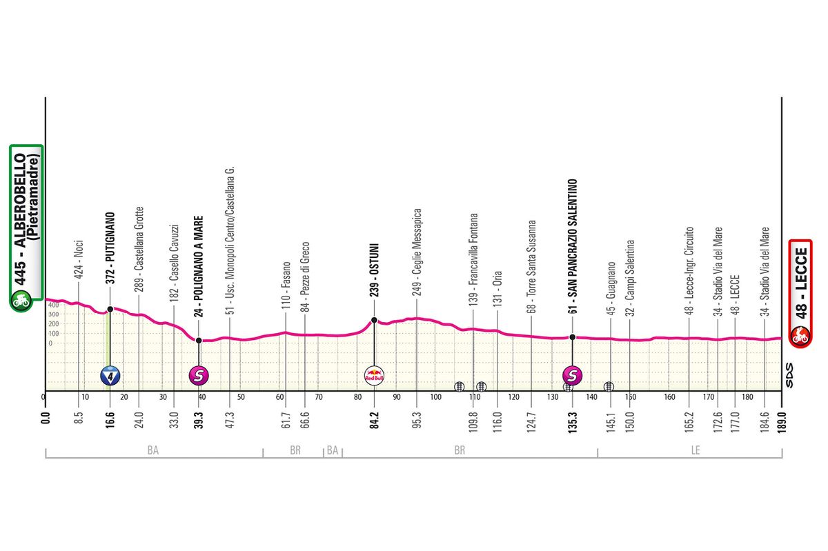 2025 Giro d'Italia route information
