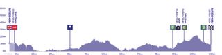 Tour of Britain route profile 2023