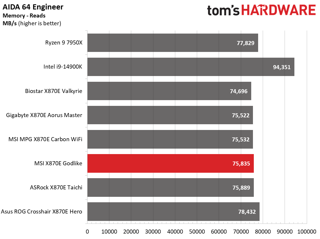 MSI X870E Godlike