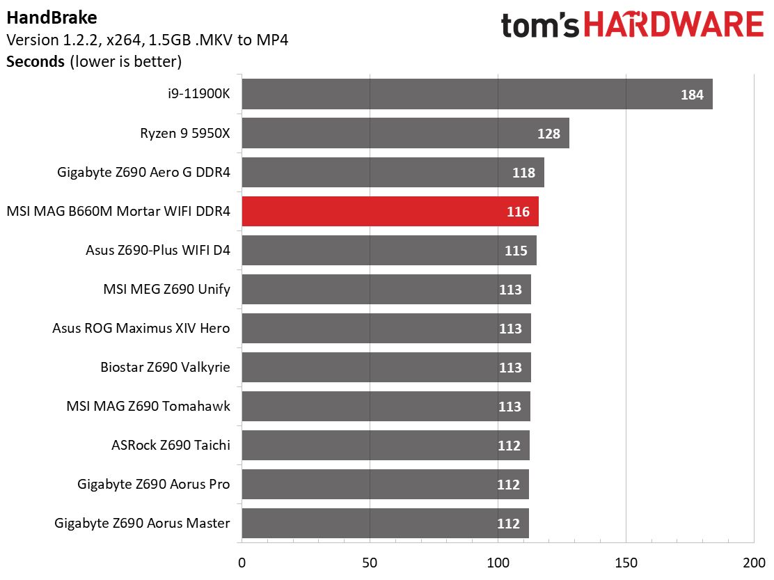 MSI MAG B660M Mortar WIFI DDR4