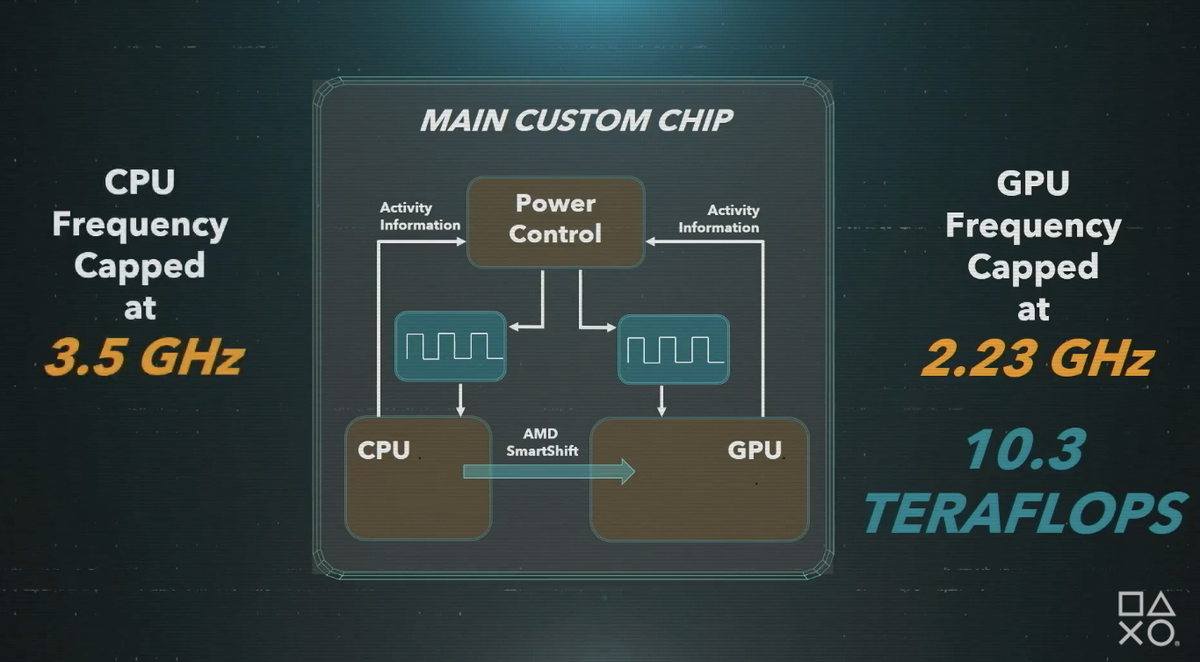 PS5 Specs Revealed GPU CPU RAM SSD And More Tom s Hardware