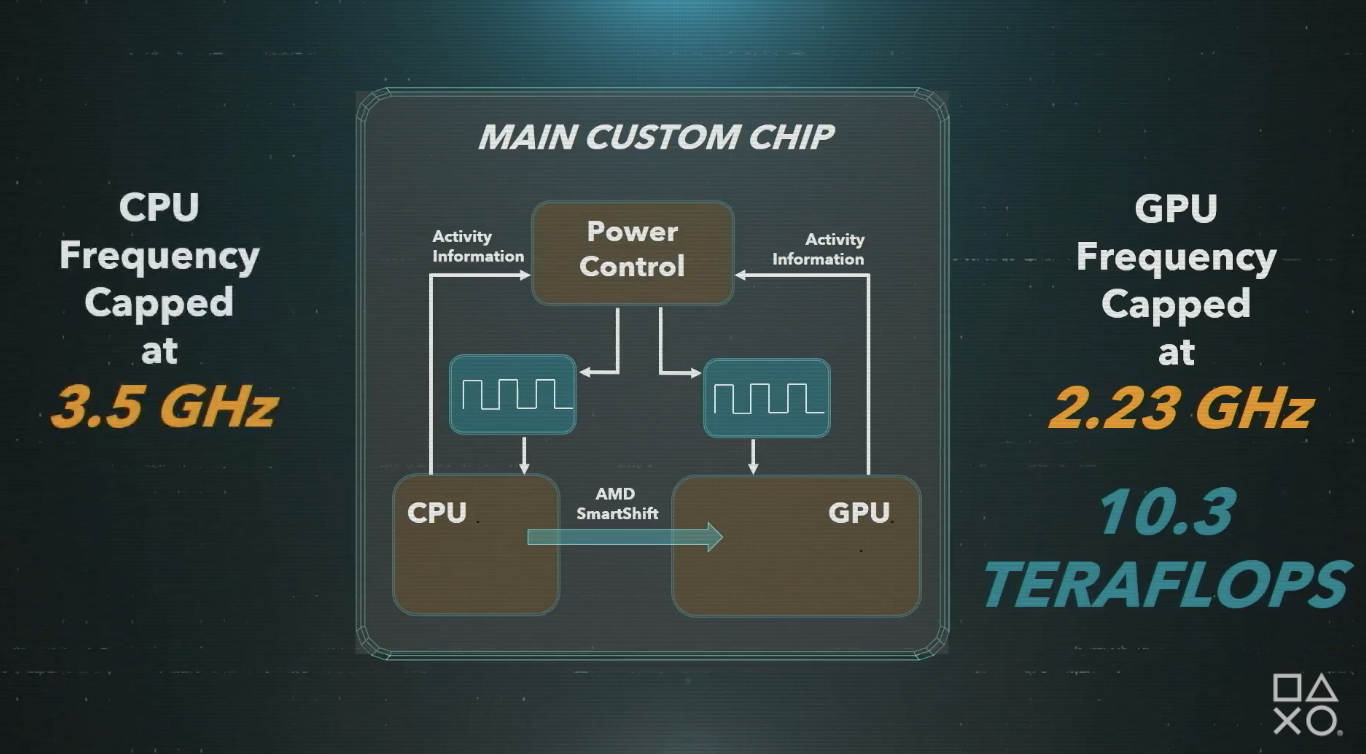 ps5 chip