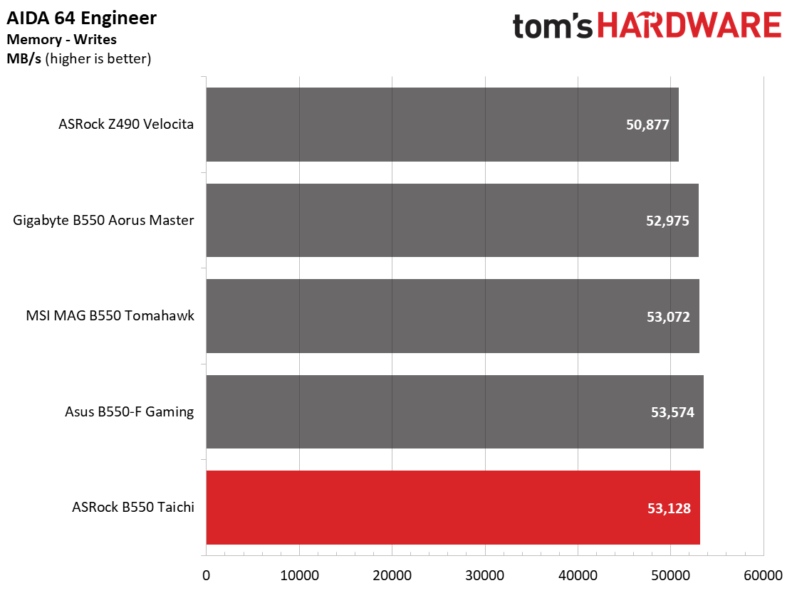 ASRock B550 Taichi