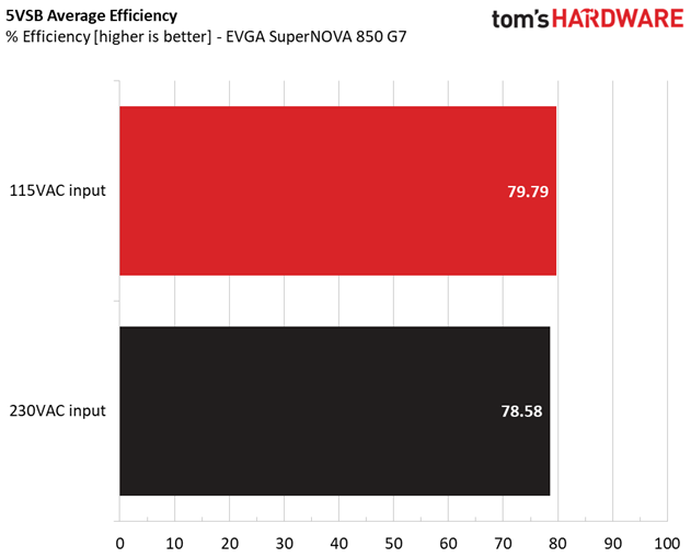 EVGA SuperNOVA 850 G7