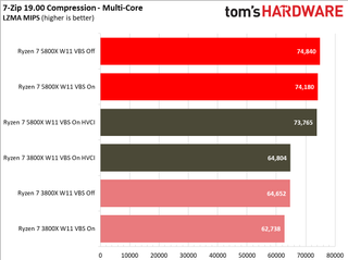 Windows 11 Application Performance