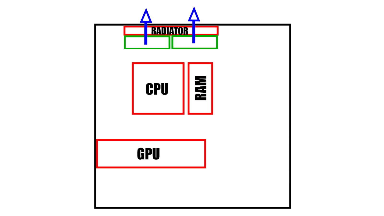 Set Up PC Case Fans