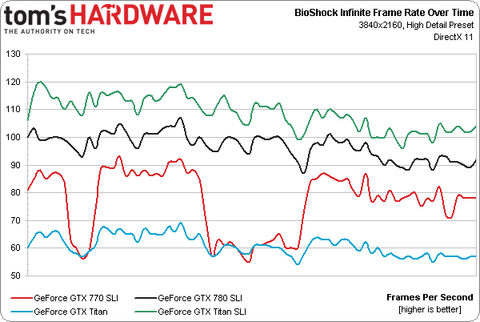 Bioshock infinite benchmarking utility что это