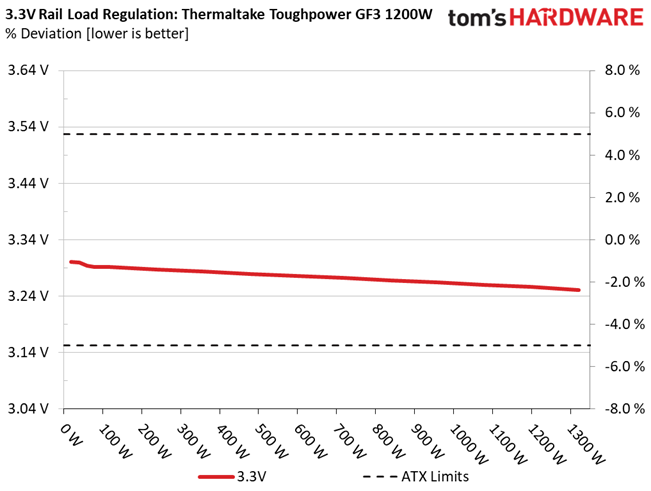 Thermaltake Toughpower GF3 1200W