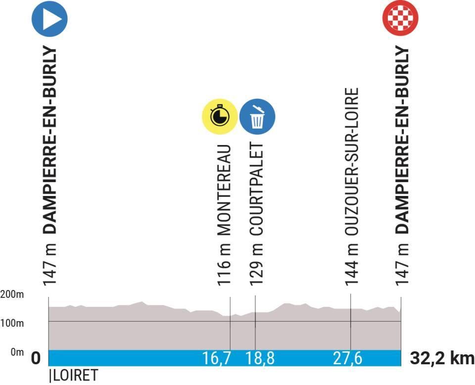 ParisNice stage 3 live Crucial GC battle in newlook team time trial