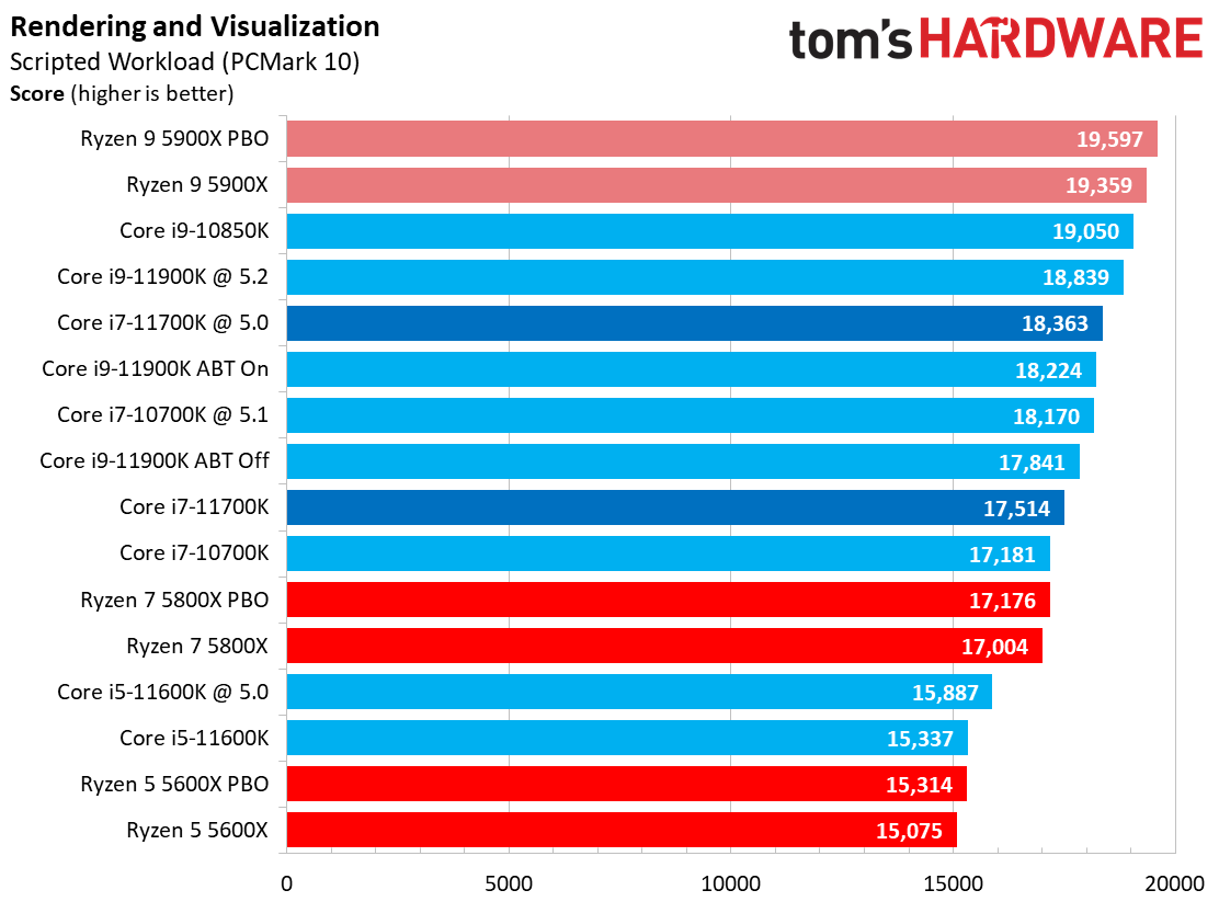 Core i7-11700K