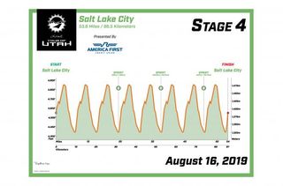 Tour of Utah stage 4 profile