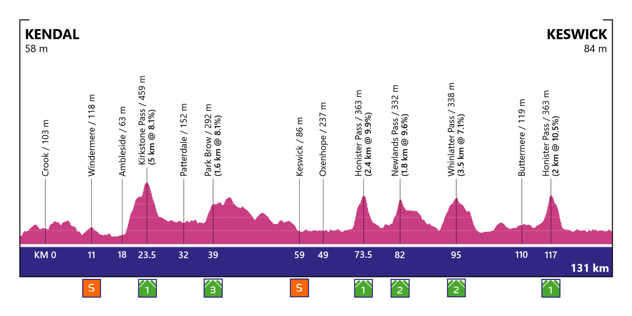 Cycling fan designs route for a women's Grand Tour in the UK
