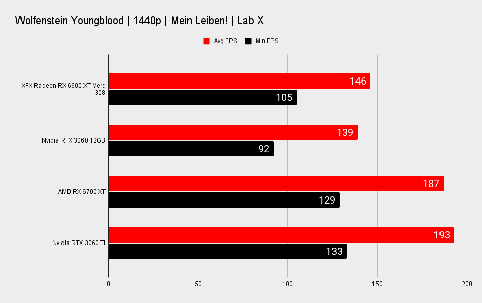AMD Radeon RX 6600 XT benchmarks