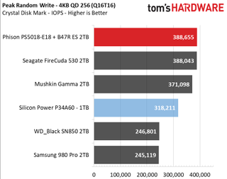 Upgrading a Tiger Lake laptop with a PCIe 4.0 SSD