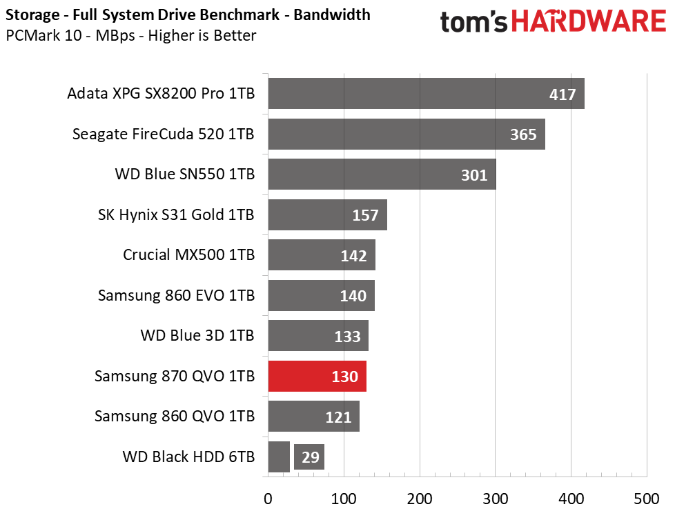 Samsung 870 QVO SSD (1TB)