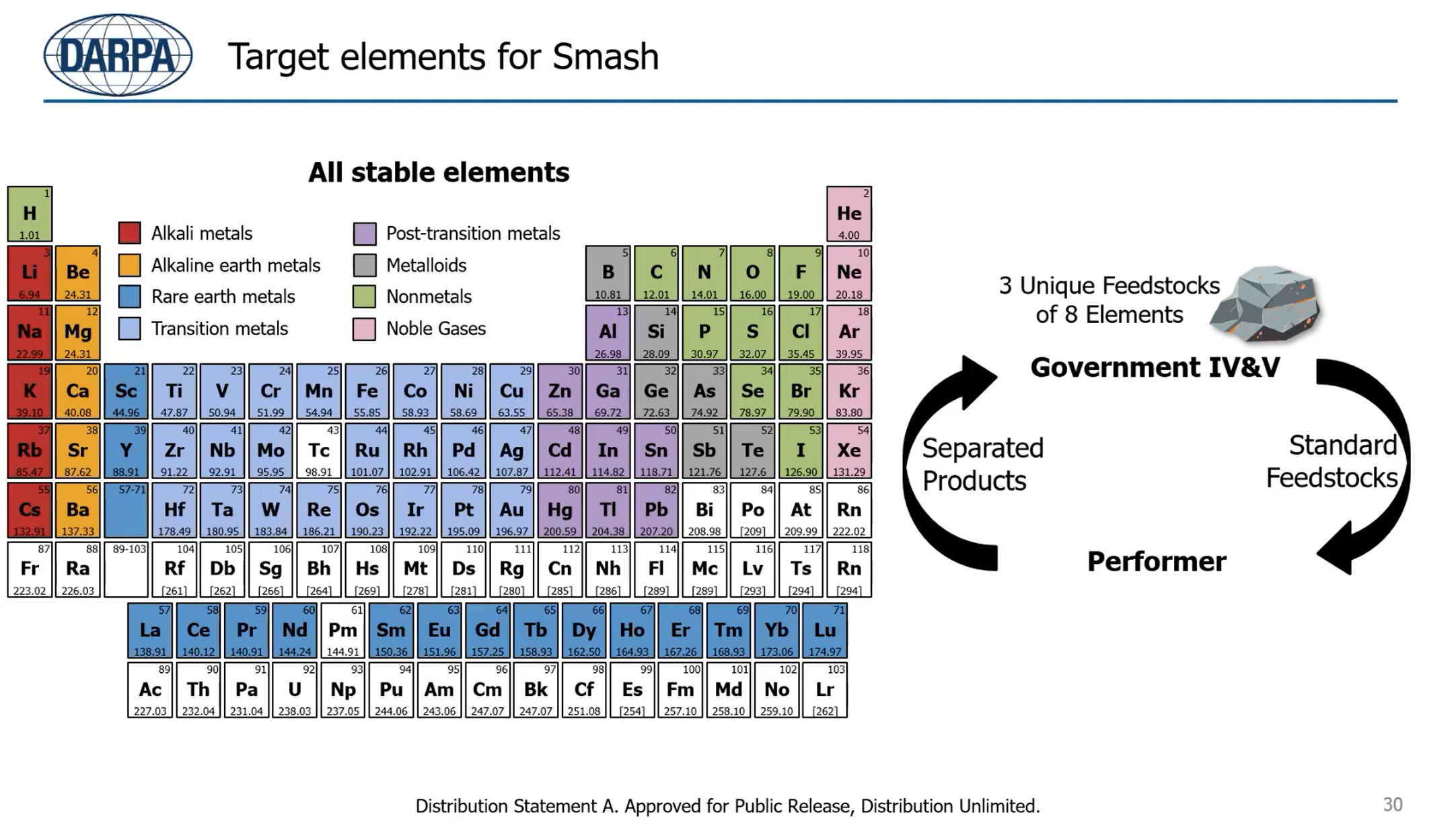 Target elements for Smash