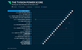 TVision Power Score Top Movies December