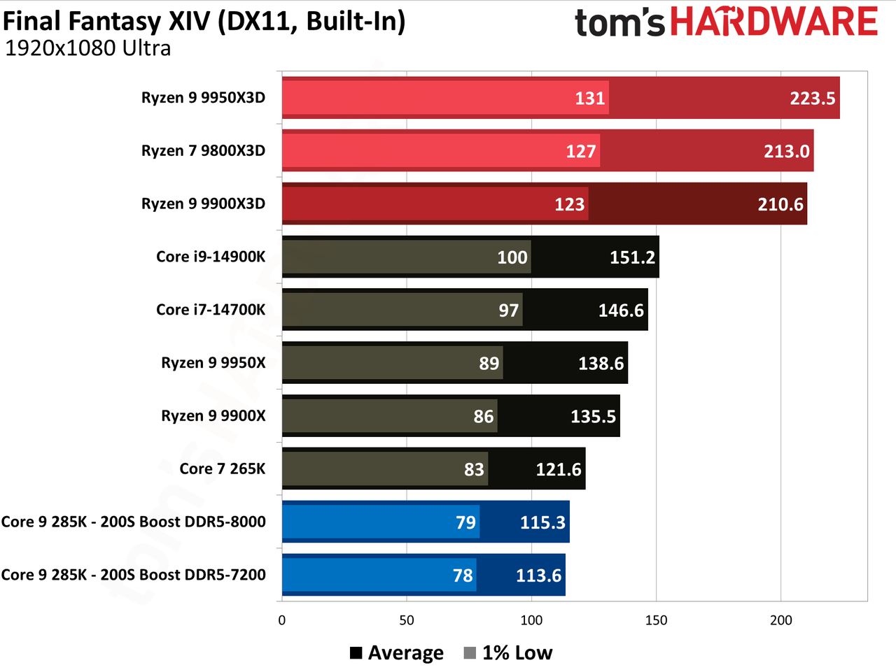 Intel 200S Boost