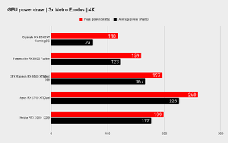AMD Radeon RX 6500 XT benchmarks