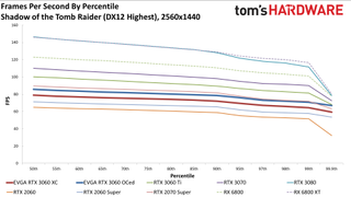 Đánh giá Card đồ họa GeForce RTX 3060 12GB DDR6, ra mắt vào cuối tháng 2 58 GeForce RTX 3060