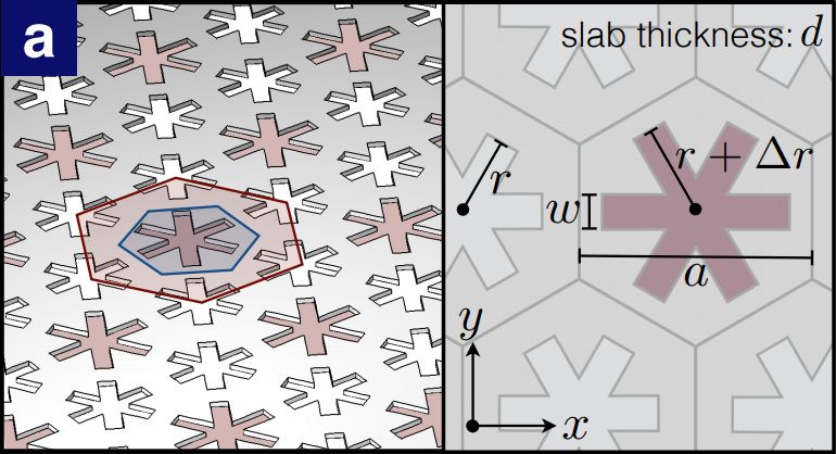 A diagram from the paper shows the shape and dimensions of the silicon design.