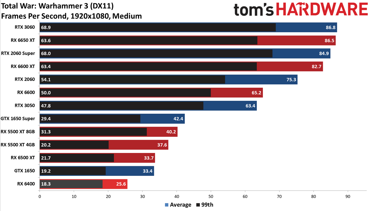 AMD Radeon RX 6400