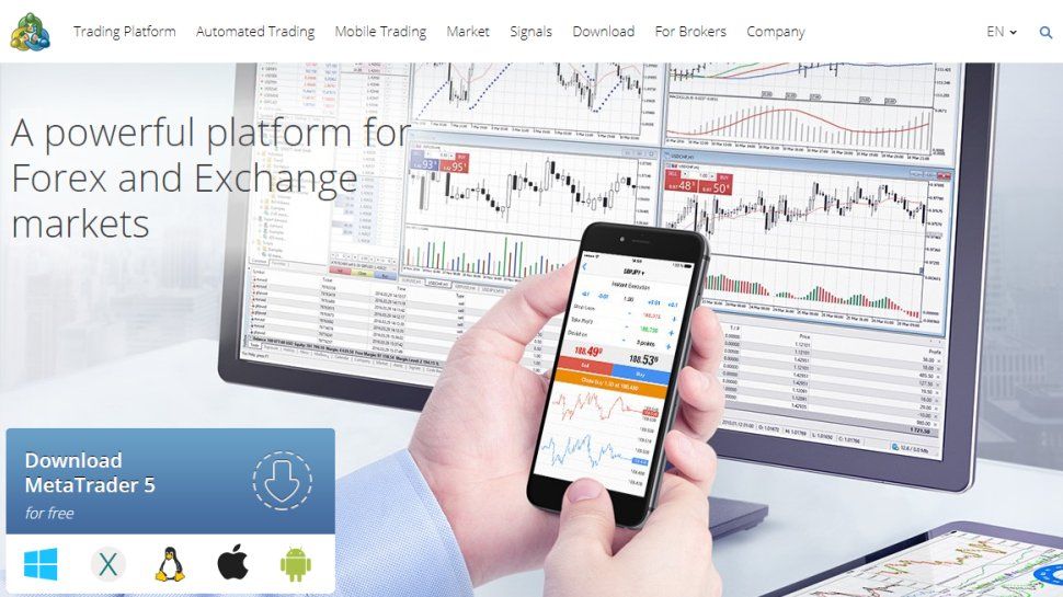 MetaTrader 4 Review