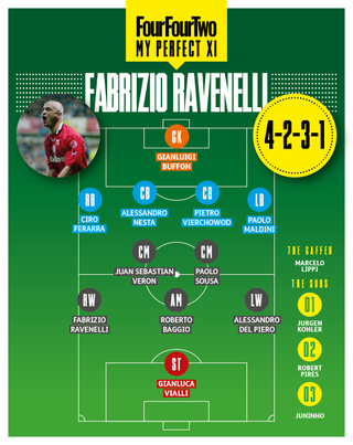 Fabrizio Ravanelli's Perfect XI