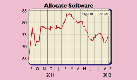 605_P11_Allocate-Software