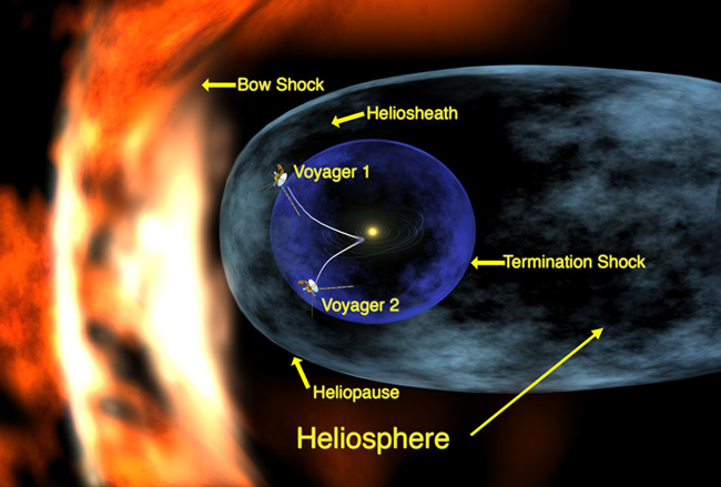 our solar system is located where