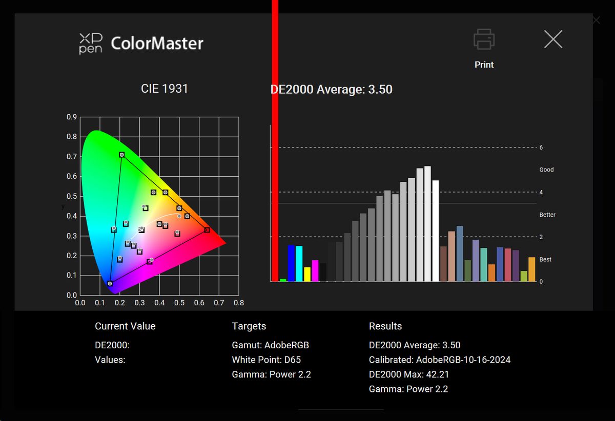 Screenshot of a calibration report for the XPen Artist Pro 24 (Gen 2) 4K drawing tablet