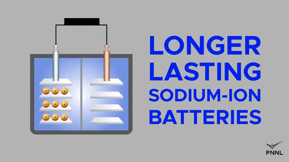 Breakthrough in sodium-ion battery tech