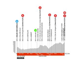 Critérium du Dauphiné 2024 route - stage 3