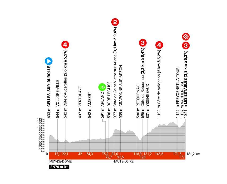 Crit&eacute;rium du Dauphin&eacute; 2024 route - stage 3