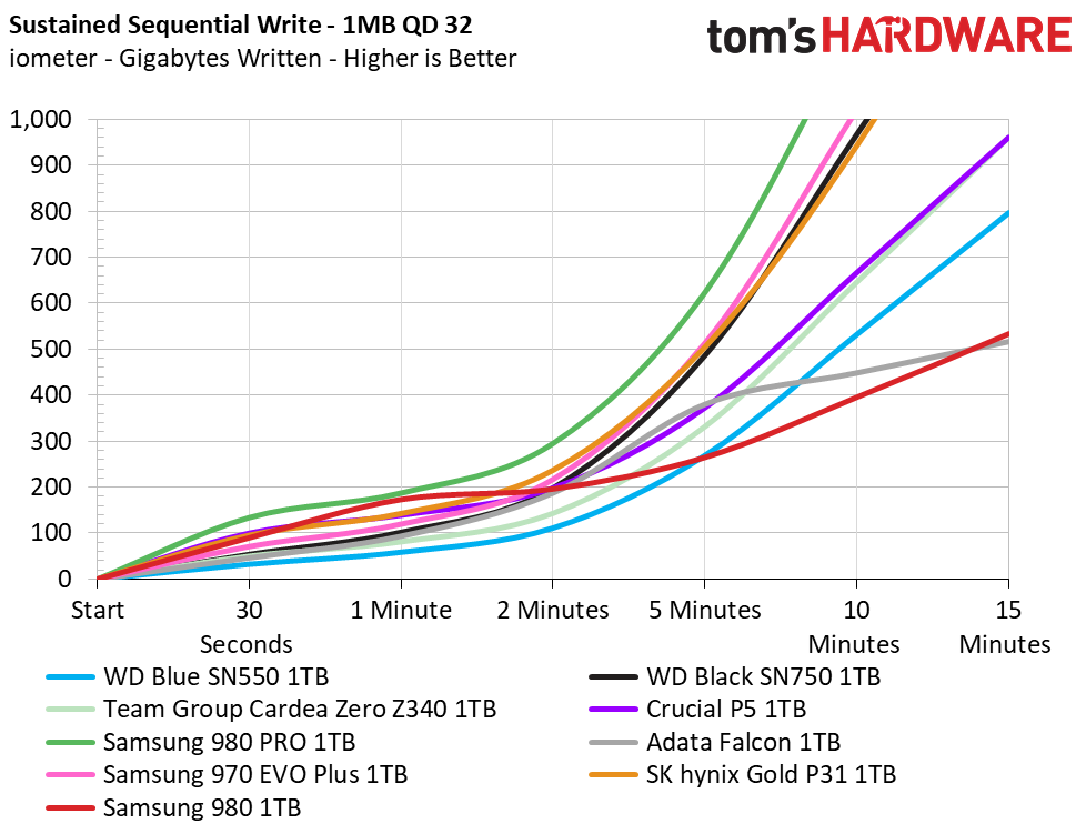 Samsung 980 M.2 NVMe